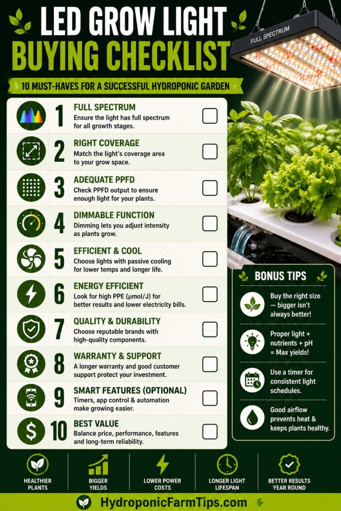 LED grow light buying guide